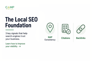The image explains local SEO foundations: NAP consistency, citations, and backlinks as key signals for search engine trust, which are especially important in local SEO for contractors.
