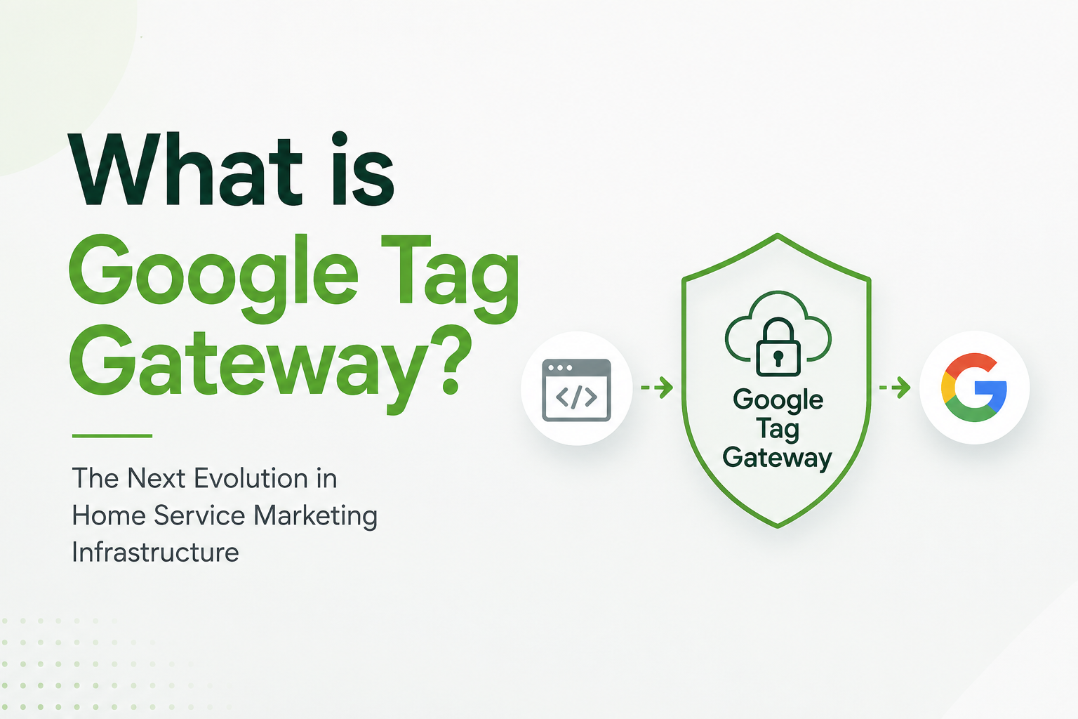 Graphic showing "What is Google Tag Gateway?" with icons representing data flow from a webpage to Google Tag Gateway, then to Google, highlighting marketing infrastructure.