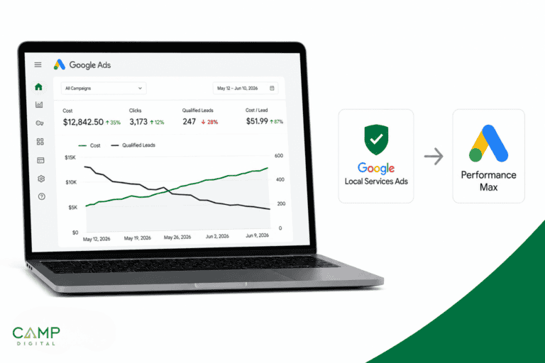 A laptop displays Google Ads campaign data and charts; next to it, there’s an arrow showing a transition from Google Local Services Ads to Performance Max.