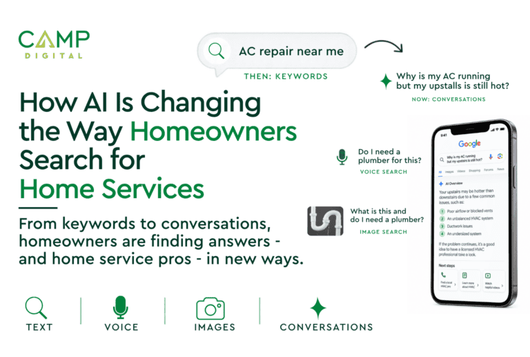 Infographic titled “How AI Is Changing the Way Homeowners Search for Home Services,” showing the transition from keyword searches to voice, image, and conversational AI search results on a smartphone.