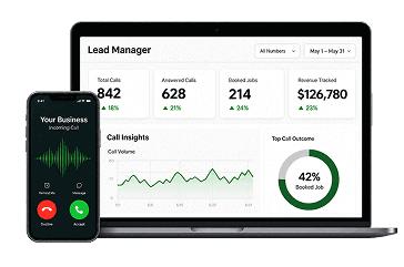 A smartphone displaying an incoming call is next to a laptop showing a lead manager dashboard with call statistics and graphs.